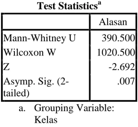 Tabel uji normalitas pada Indikator mencari persamaan dan perbedaan pada kelas  eksperimen 