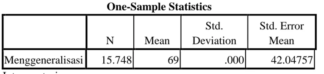 Tabel hasil uji normalitas pada indikator memilih kriteria yang mungkin sebagai  solusi permasalahan pada kelas eksperimen 