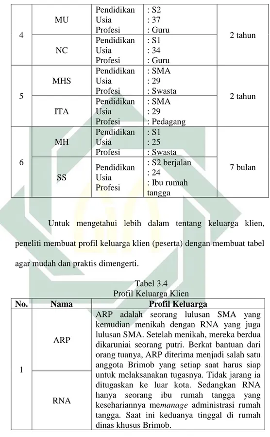 Tabel 3.4  Profil Keluarga Klien 