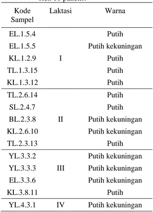 Tabel  2.  Nilai  rata-rata  uji  organoleptik  aroma  susu  kambing  PE  yang  dilakukan  oleh  10 panelis
