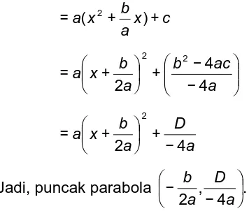 grafik fungsi 