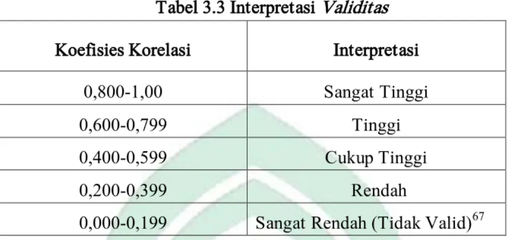 Tabel 3.3 Interpretasi Validitas  Koefisies Korelasi  Interpretasi 