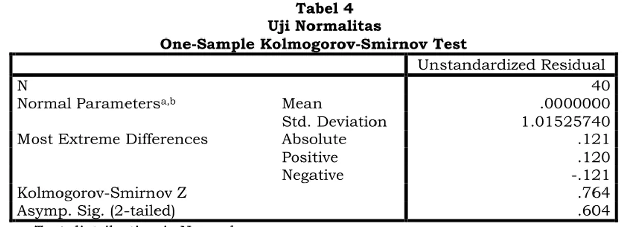 Tabel 4  Uji Normalitas 