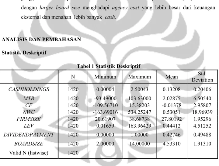 Tabel 1 Statistik Deskriptif