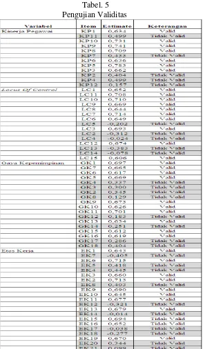 Tabel. 5 Pengujian Validitas  