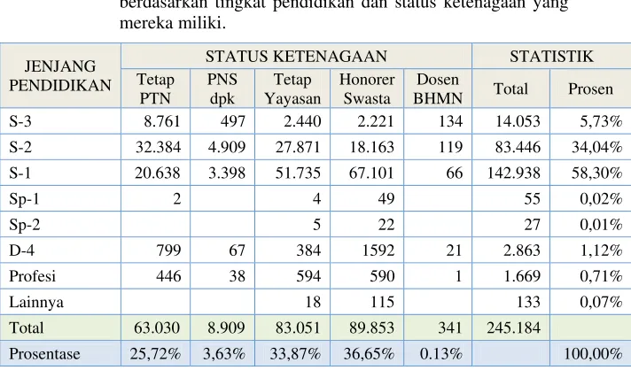 Tabel 3.2. 