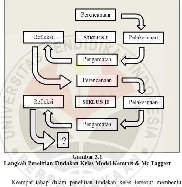 Gambar 3.1  Langkah Penelitian Tindakan Kelas Model Kemmis & Mc Taggart 
