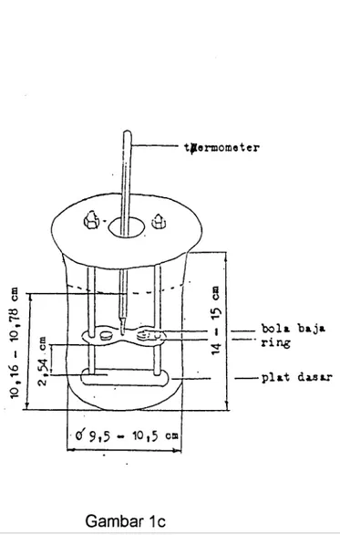 Gambar 1 Softening point ring and ball apparatus 