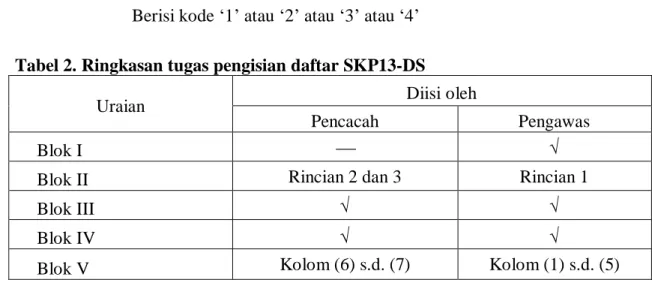 Tabel 2. Ringkasan tugas pengisian daftar SKP13-DS 
