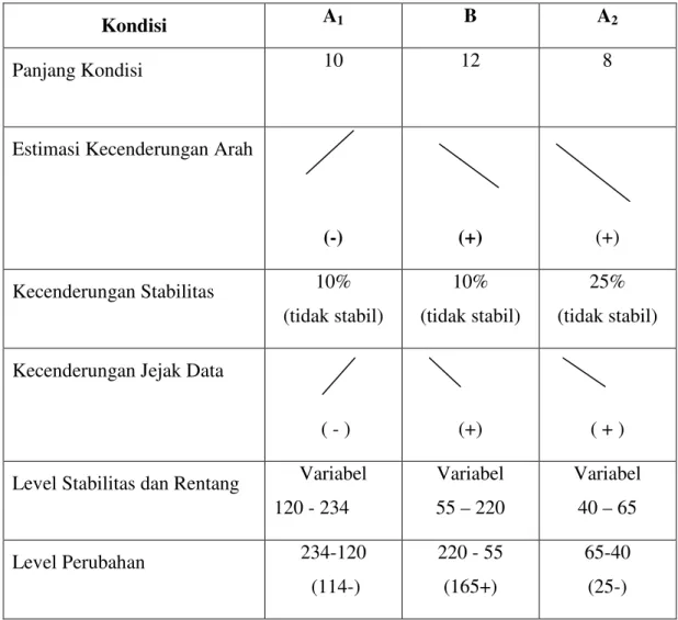 Tabel 1. Rangkuman analisis dalam kondisi 