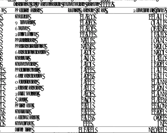 Tabel 1. Luas Panen dan Produksi Jagung pada 19 Kecamatan Penghasil  Jagung di Kabupaten Grobogan tahun 2010