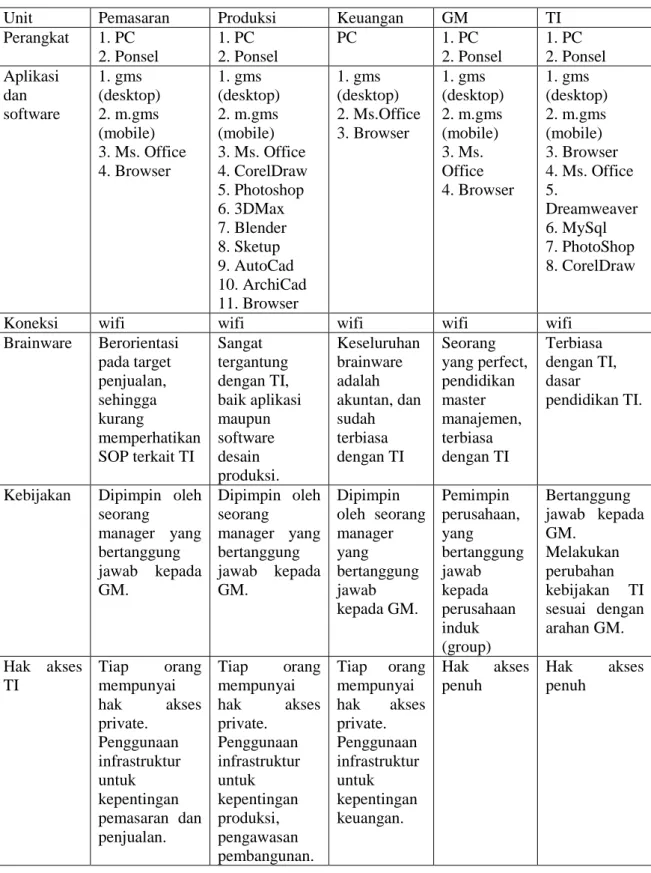 Tabel 4.1. Hasil Observasi  