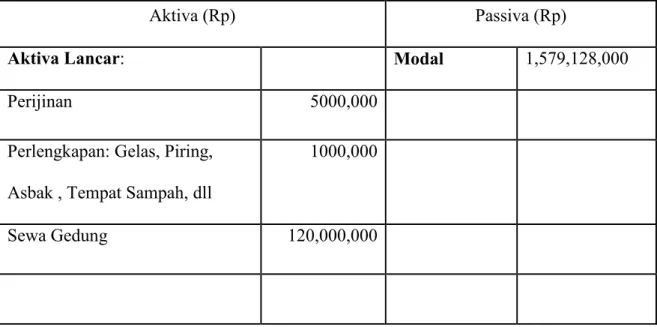Tabel 6.1 Proyeksi Neraca 