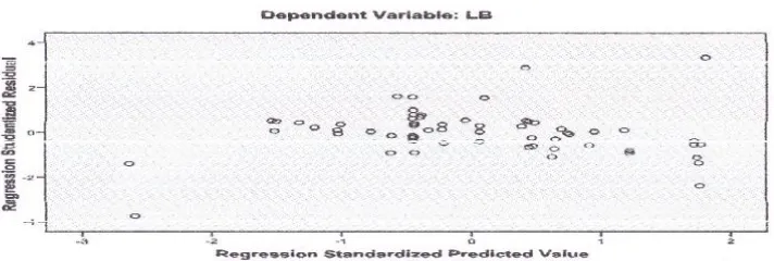 Tabel 4. 5 Analisi Regresi Liner Berganda Coefficientsa