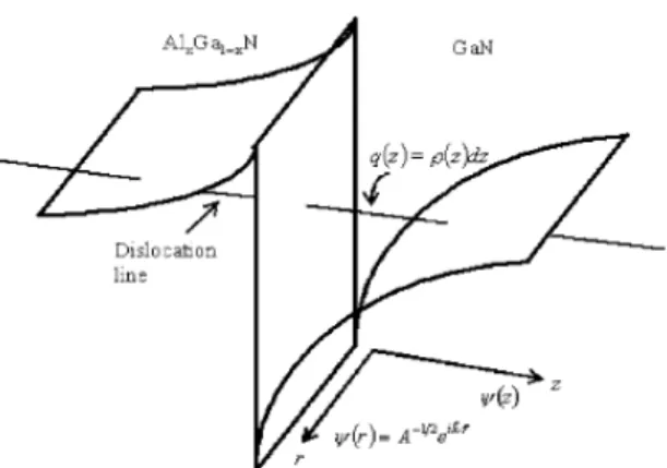 Gambar 2.4 Struktur pita pada daerah persambungan antara GaN/AlGaN [Ashif Khan et al  (1992)]