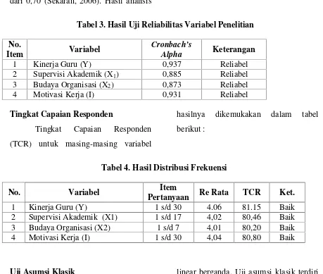Tabel 3. Hasil Uji Reliabilitas Variabel Penelitian