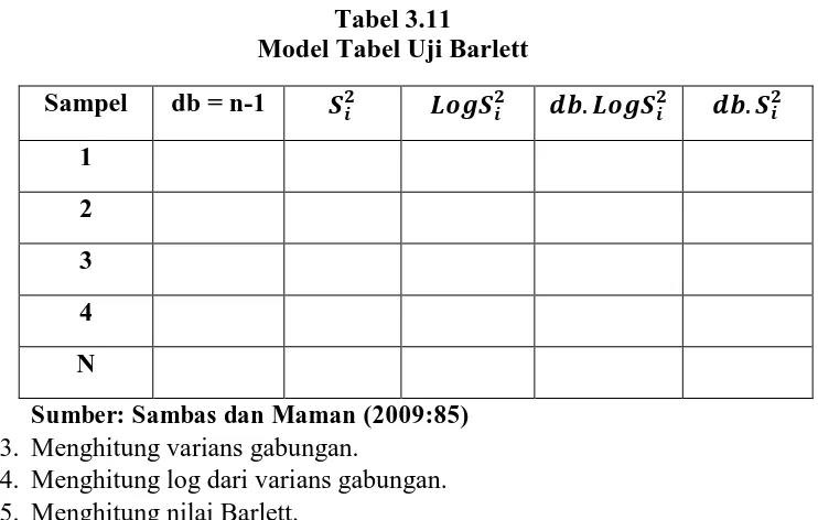 Tabel 3.11 Model Tabel Uji Barlett 