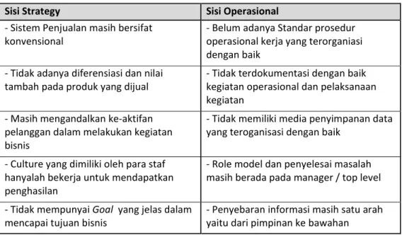 Tabel 4.1 Masalah dan hambatan pada sisi Strategi dan sisi Operasional 