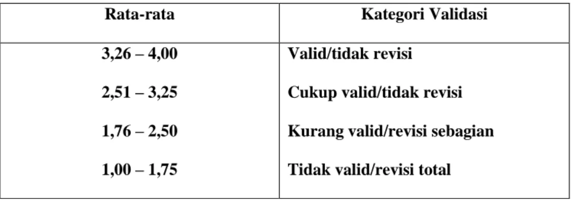 Tabel 3.2 Kriteria Kevalidan Analisis Nilai Rata-rata 