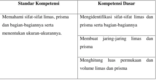 Tabel 3.1 Standar Kompetensi dan Kompetensi Dasar 