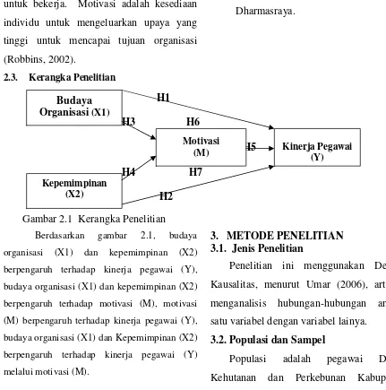 Gambar 2.1 Kerangka Penelitian