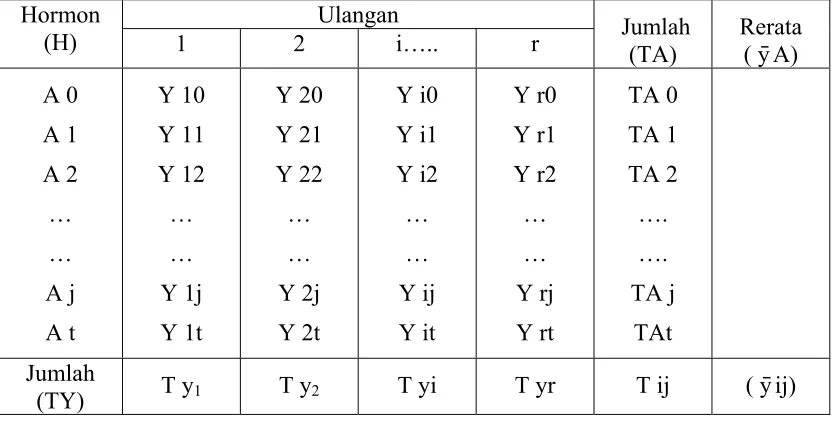 Tabel hasil pengamatan: 