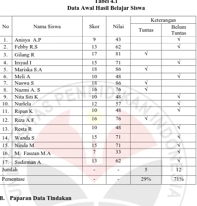 Tabel 4.1 Data Awal Hasil Belajar Siswa 