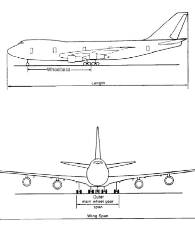 Gambar 2.1 Ilustrasi gambar panjang pada pesawat   (Sumber: ICAO, 2016) 