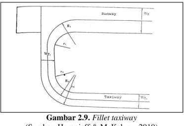 Gambar 2.9. Fillet taxiway   (Sumber: Horonjeff &amp; McKelvey, 2010) 