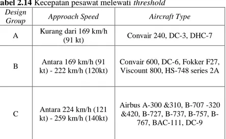 Tabel 2.14 Kecepatan pesawat melewati threshold  Design 
