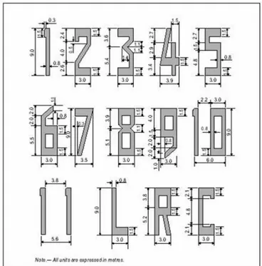 Gambar 2.14 Ukuran-ukuran dan bentuk angka untuk marking  nomor landasan 