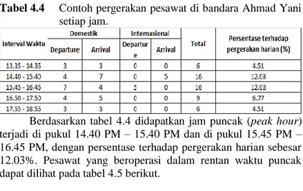 Tabel 4.4  Contoh pergerakan pesawat di bandara Ahmad Yani  setiap jam. 