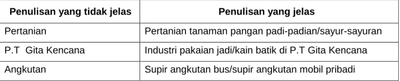 Tabel Kesamaan 