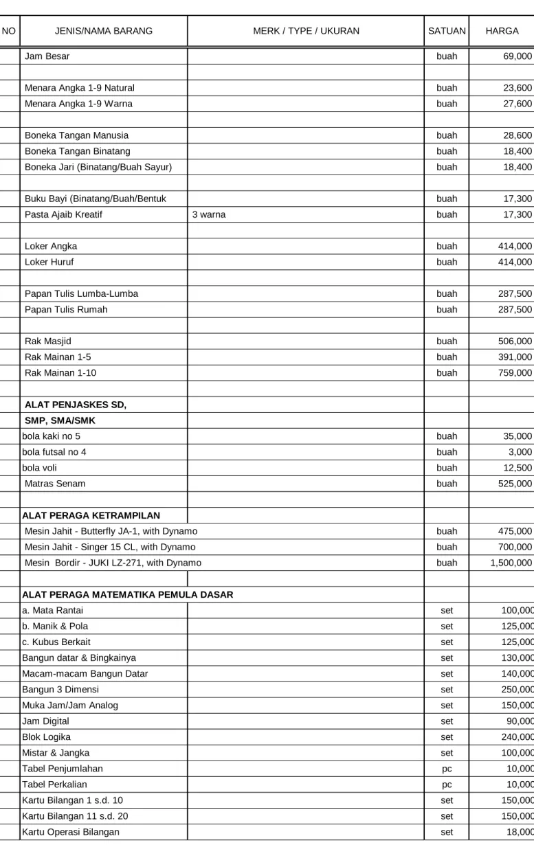 Tabel Penjumlahan pc 10,000