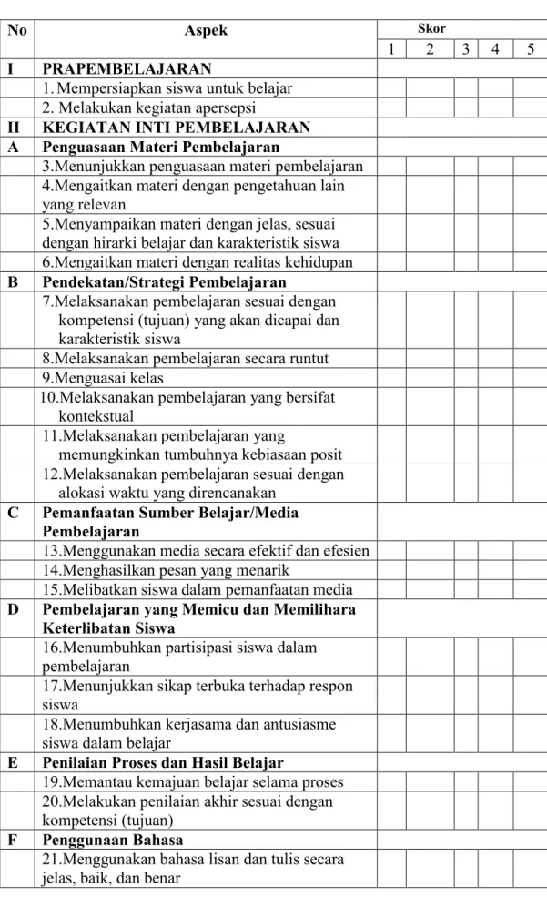 Table 3.2 Instrumen Proses Pembelajaran oleh Guru