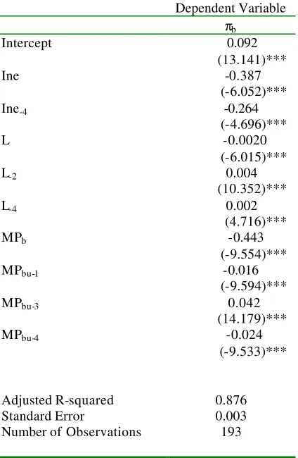 Table 4 Estimation Results:  