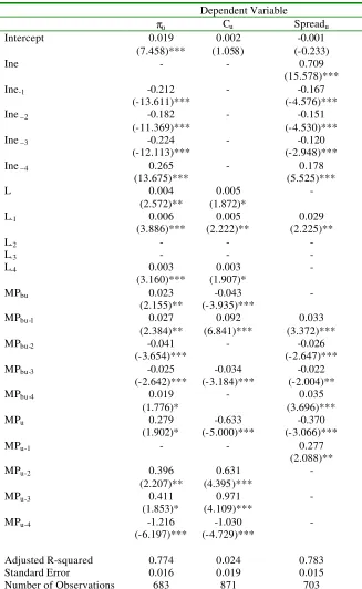 Table 5 Estimation Results:  