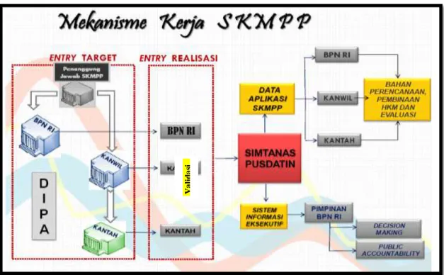 Gambar Mekanisme Kerja Pelaporan melalui Aplikasi SKMPP 