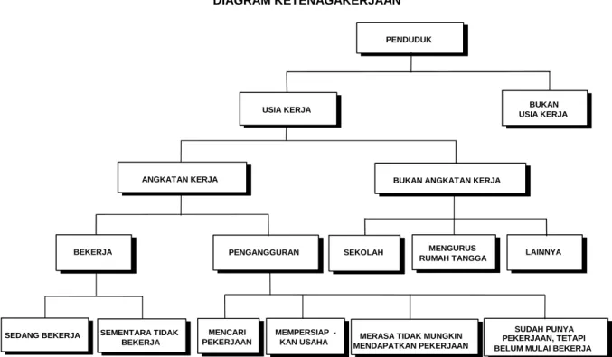 DIAGRAM KETENAGAKERJAAN