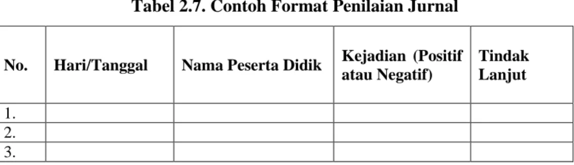 Tabel 2.7. Contoh Format Penilaian Jurnal 