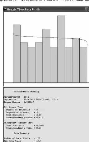 Figure 7.3Best-fit beta distribution for the repair time data of Table 7.1.
