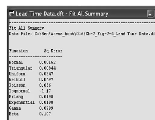 Figure 7.5Fit All Summary report for a sample of lead-time data.