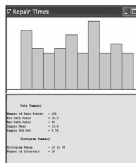 Figure 7.1Histogram and summary statistics for the repair time data of Table 7.1.