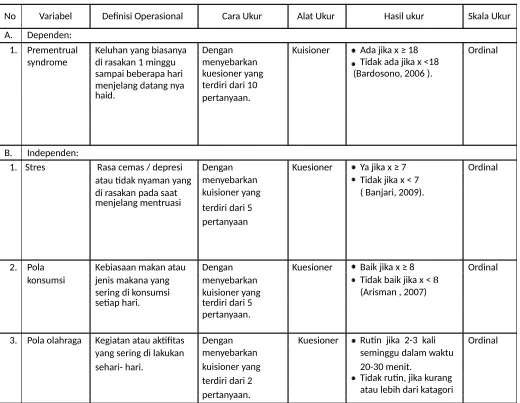 Tabel 2.2 Definisi Operasional