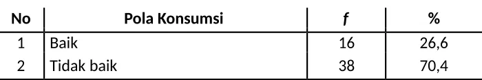 Tabel 4.4