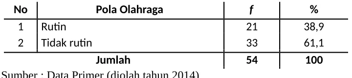 Tabel 4.5
