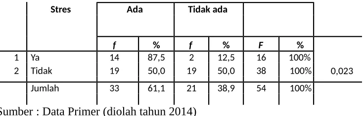 Tabel 4.7