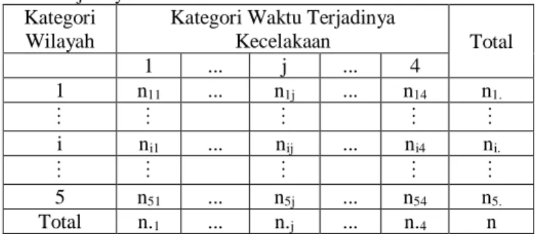 Tabel 3.1 Struktur Data Pola Kecenderungan Potensi Kecelakaan Lalu Lintas di  Ruas-ruas  Jalan  Utama  Kota  Surabaya  Berdasarkan  Waktu  Terjadinya Kecelakaan 