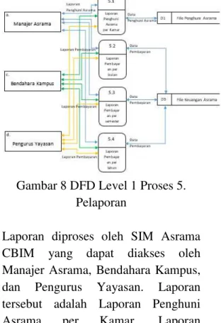 Gambar 8 DFD Level 1 Proses 5. 