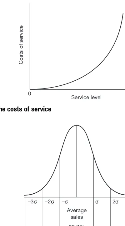 Fig. 2.6 The costs of service